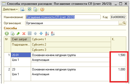 Методы списания в налоговом учете